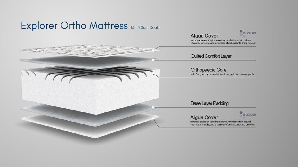 Explorer Ortho Mattress Custom Touring Mattresses